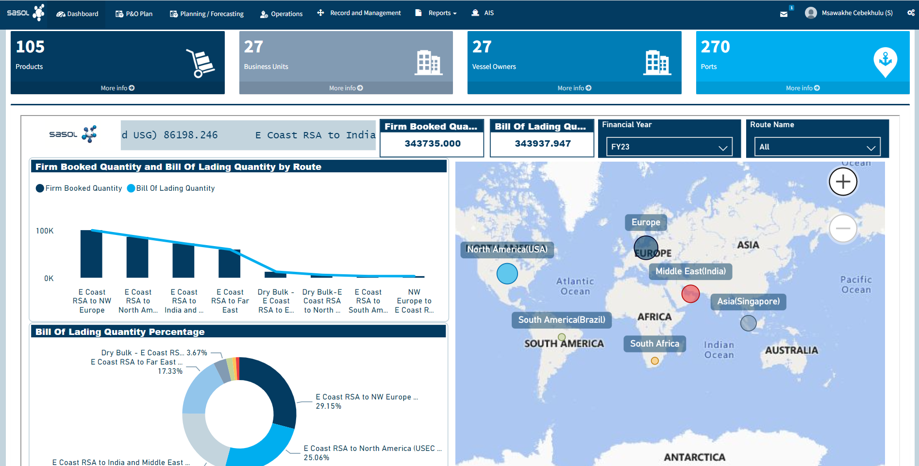 BI Dashboard Overview