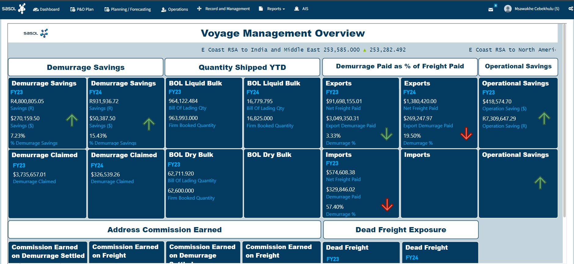 Voyage Management Overview