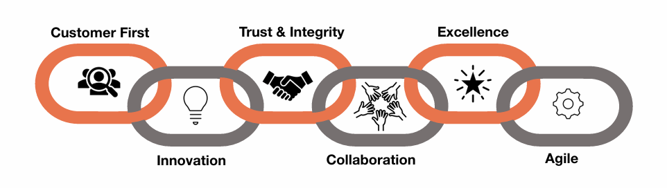 OurValues