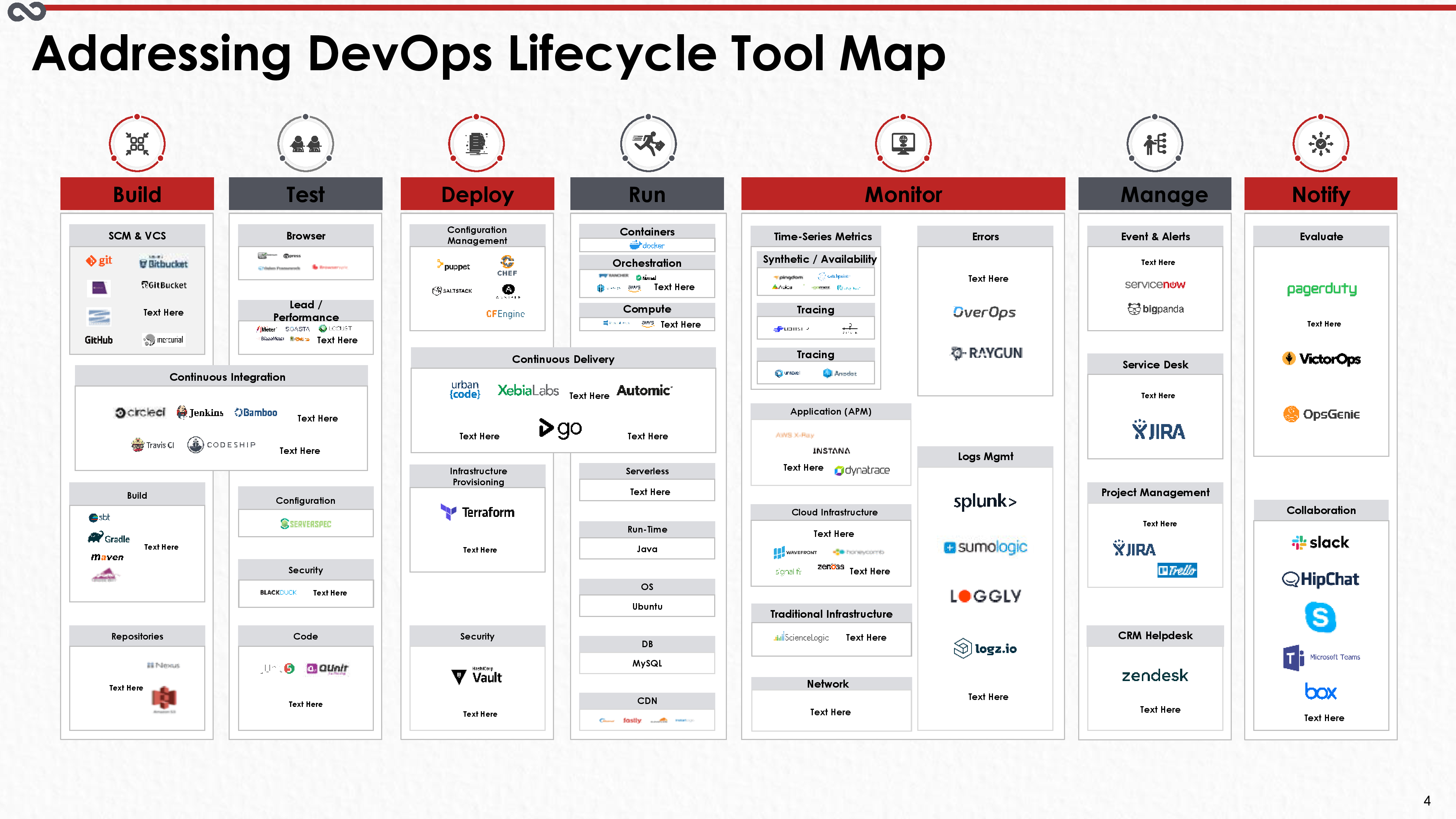 DevOps lifecycle tool map